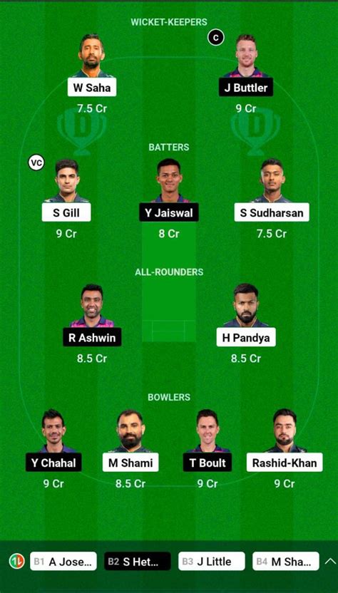 GT Vs RR Dream11 Prediction Player Stats Captain Vice Captain