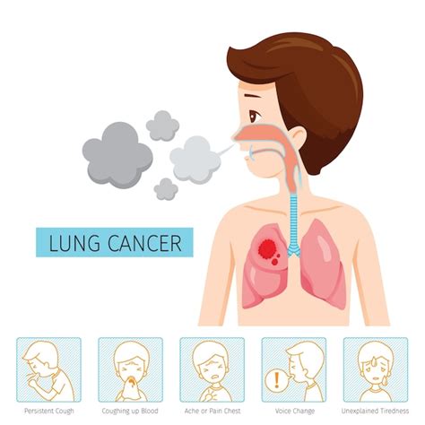 Premium Vector | Man with lung cancer diagram and symptoms illustration