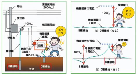 身近な電気のなぜ？