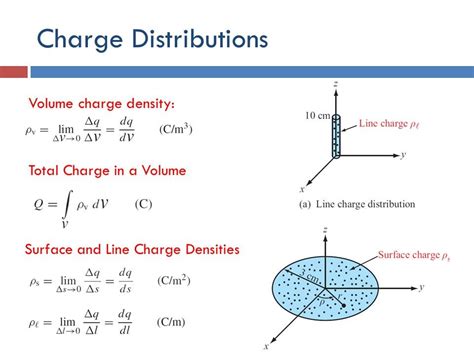 Charge Density Equation Chemistry - Tessshebaylo