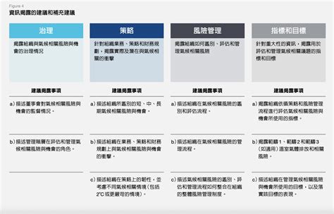 從零開始掌握TCFD最詳盡的一文指南 綠脈管理顧問