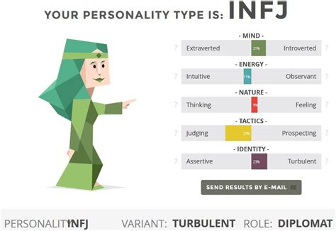 Turbulent Personality Test Who Im I