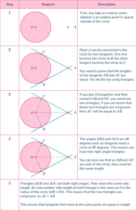 Tangent of a Circle - Math Steps, Examples & Questions