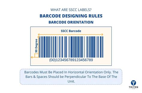 Serial Shipping Container Code SSCC Labels Complete Guide