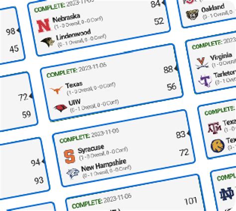 CBB Analytics - College Basketball Stats and Analytics Platform ...