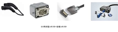 harting technology group