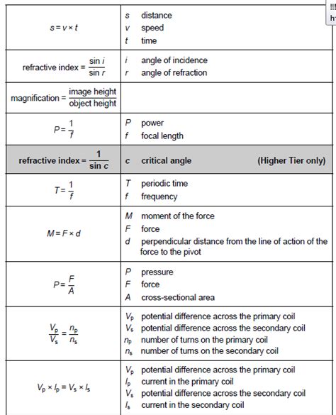 Physics Equation Sheet Gcse Aqa 9 1 Tessshebaylo