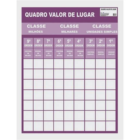 Quadro Valor De Lugar Em Lona Medida Editora Glomapas em Promoção na