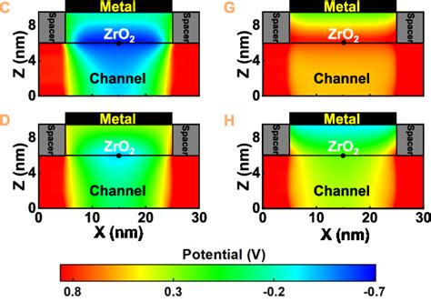 Figure From A Physics Based Model For Mobile Ionic Field Effect