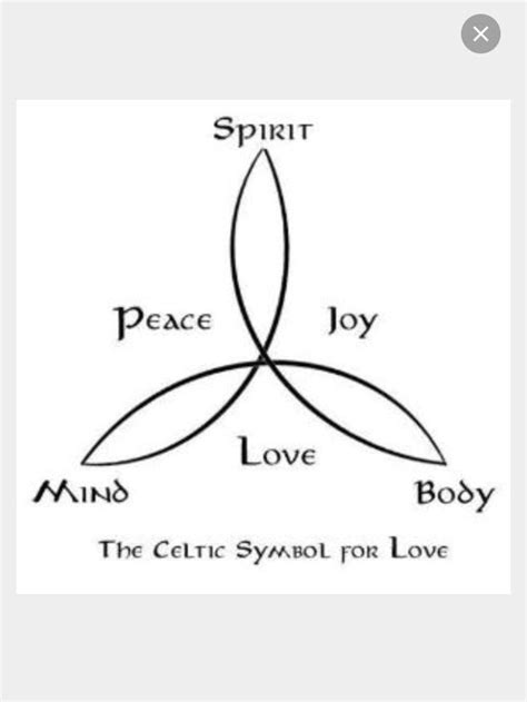 Celtic Symbol for Love | Meaningful symbol tattoos, Spirit tattoo ...