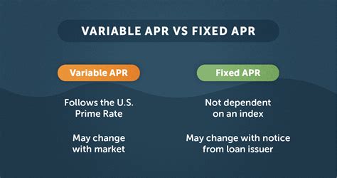 What is APR and What Exactly Do You Need to Know | Lexington Law