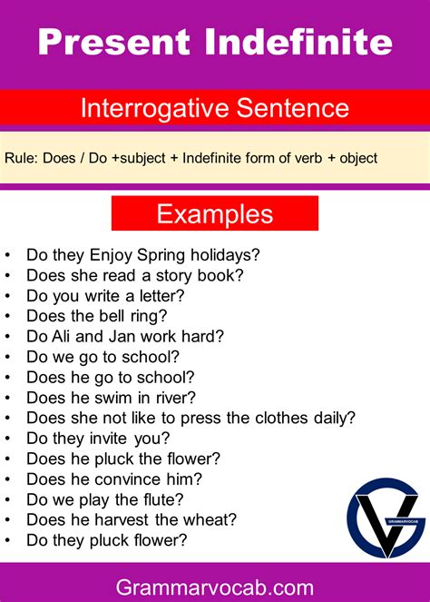 Present Indefinite Tense Rules Examples GrammarVocab