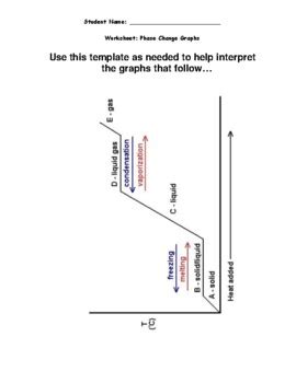 Interpreting Phase Change Graphs - Worksheet by Joe's Teacher Files