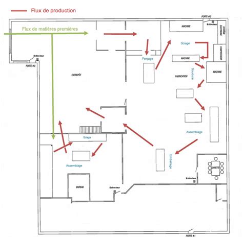 Aménagement d une usine Ministère de l Économie de l Innovation et