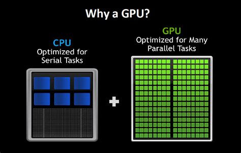 Everything You Need To Know About Gpus Guide Ubiops Ai Model