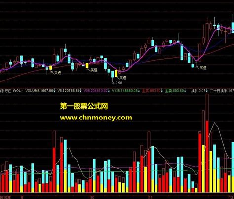 强力买进主图叠加无未来函数不漂移指标详解 通达信叠加漂移通达信公式好公式网