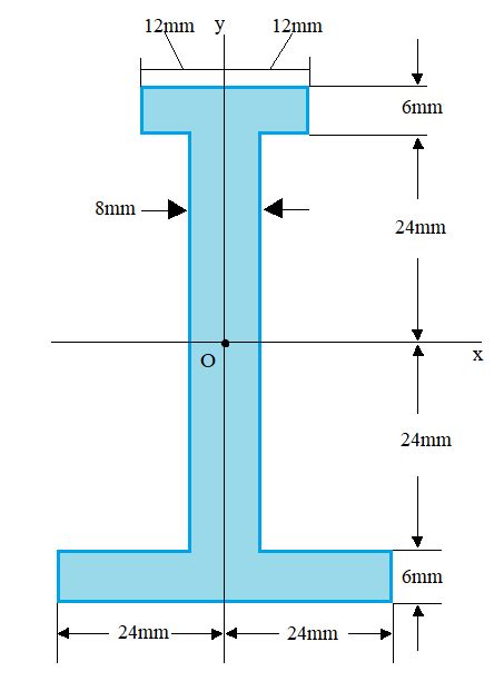 Determine The Moments Of Inertia About The X And Y Axes For A Beam That