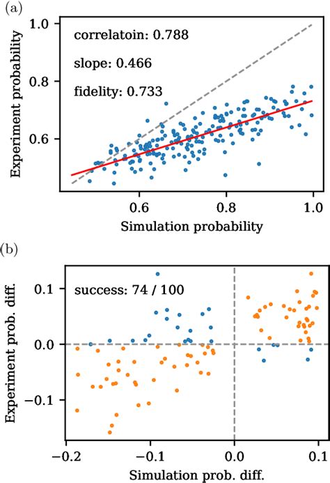 Figure 7 From Enhancing Quantum Annealing In Digitalanalog Quantum