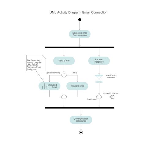 UML Activity Diagram