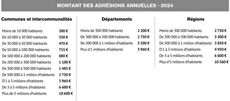 Éléments pour l adhésion 2024 au RTES RTES