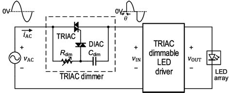 Basic Configuration Of A Triac Dimmable Led Lighting System Download Scientific Diagram