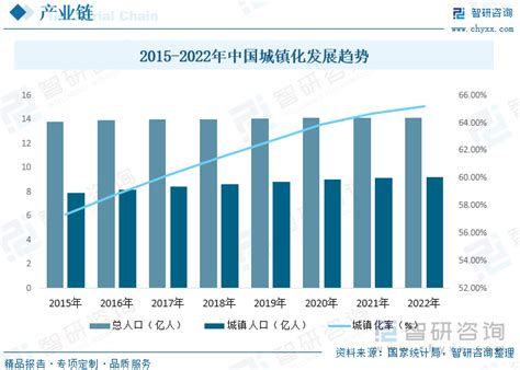 2023年中国户外广告行业发展现状分析：户外媒体数字化转型成为产业必然趋势[图] 智研咨询