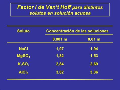 Disoluciones Fisicoquímica