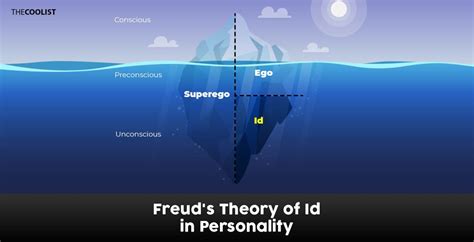 Freud S Theory Of Id In Personality