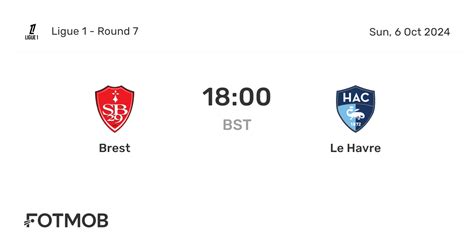 Brest Vs Le Havre Live Score Predicted Lineups And H2h Stats