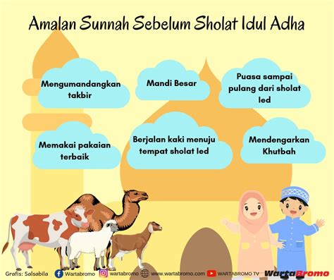 Amalan Sunat Aidil Adha Saranghae Web