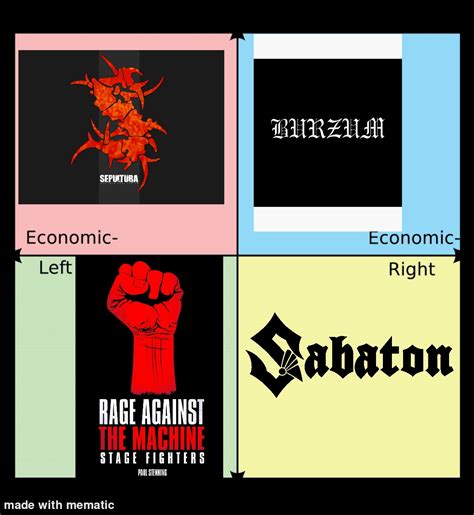 Metal Band Political Compass R Politicalcompassmemes