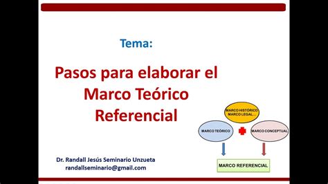 Elaboración Marco Teórico Referencial Youtube