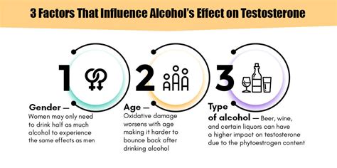 Does Alcohol Lower Testosterone? - Farr Institute | Farr Institute