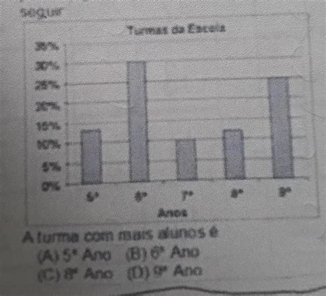 Uma Escola Aprensentou A Quantidade De Alunos Matriculados Em