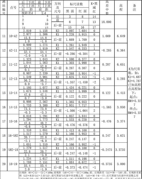 四等水准测量闭合记录表文档之家