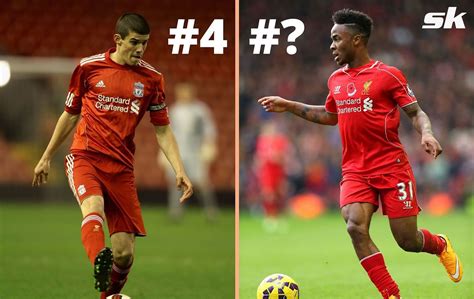 Ranking the 5 best Liverpool academy graduates of the last decade