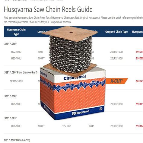 Husqvarna Chain Saw Parts | Genuine Husqvarna Chainsaw Parts Depot