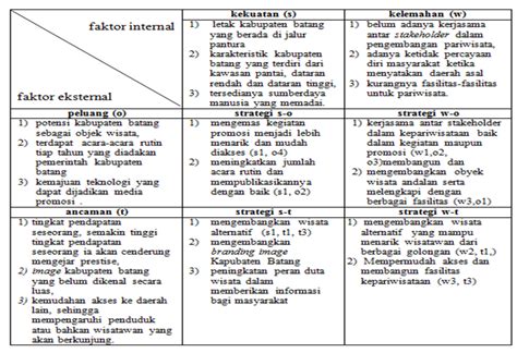 Analisis Swot Kerajinan Limbah Kardus Soaltugas Net Hot Sex Picture