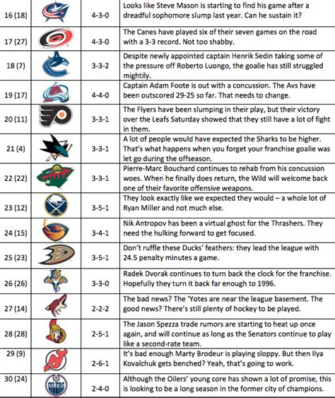 Nhl Power Rankings 2023 2023