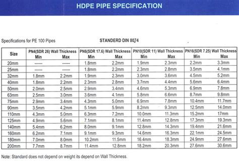 Hdpe Pipe Wall Thickness Chart Hdpe Pipe Chart, 51% OFF