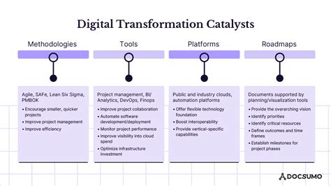 Digital Transformation Trends 2024