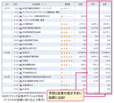 アメリカの経済指標発表のタイミングと注目ポイント Hallom（ハロム）