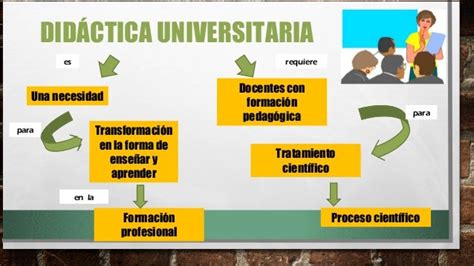 Estrategias De Enseñanza Universitaria