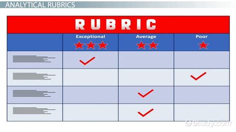 Scoring Rubric Definition