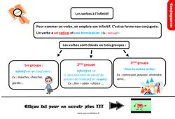 Infinitif CM1 Exercice évaluation révision leçon pdf à imprimer