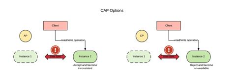 Cloud Native Disaster Recovery For Stateful Workloads Cncf