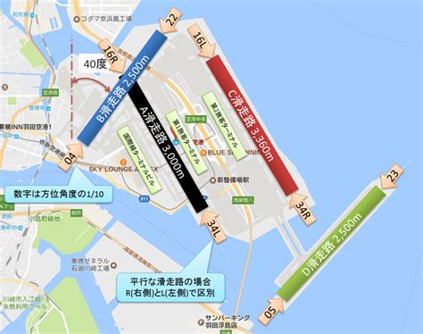 【豆知識】滑走路の名前の付け方 羽田空港サーバー