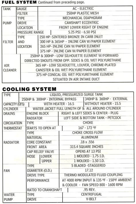 1964 Chevrolet Corvette Specifications - Corvette Action Center