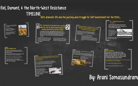 Riel, Dumont, & the North-West Resistance by Arani Somasundram on Prezi