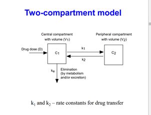 Lecture 2 PK analysis Flashcards | Quizlet